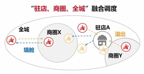 二、 实现方式详解