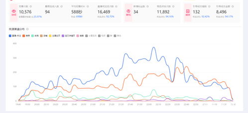 四、 淘宝直播浮现权的申请与维护