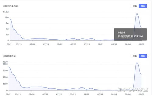 一、 商城商品猜你喜欢准入要求概述