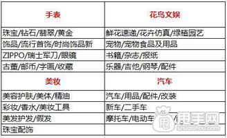 四、 多样化：提供多样化的产品，满足不同消费者的需求