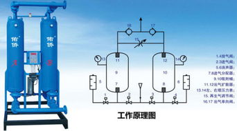 一、 温控物流设备维护的复杂性