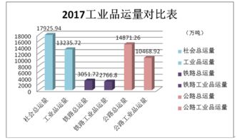 物流业与上下游产业的融合加速