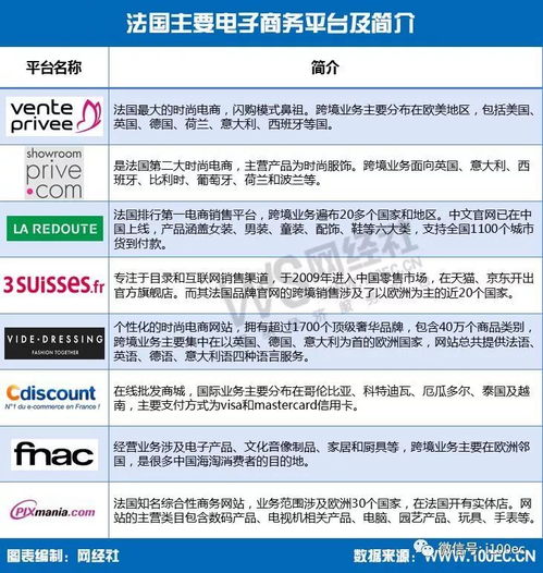 二、波兰电商市场发展趋势