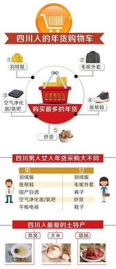 食品酒水：国际风味， 节日味蕾的盛宴