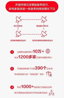 天猫晚到必赔赔偿流程