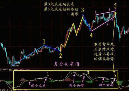 2. 对股市结构的影响