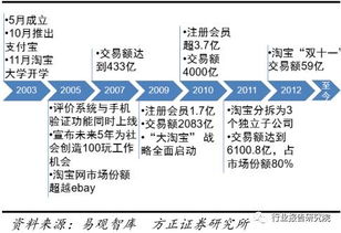 一、跨境电商概述