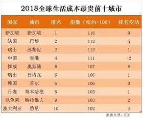 三、 成本高昂，性价比低