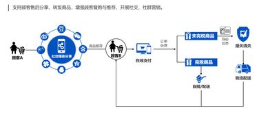一、 线下销售渠道的类型