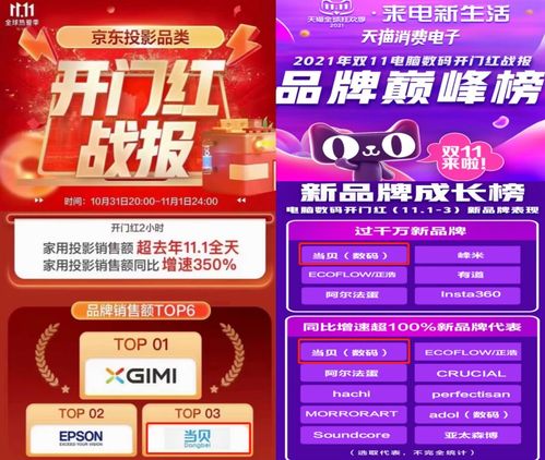 天猫双十二优惠力度与种类