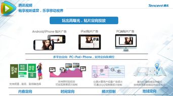 四、 精准广告投放的重要性
