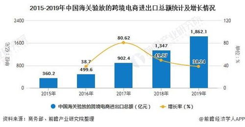 二、 2025-2030中国跨境电商行业发展模式与政策环境研究分析