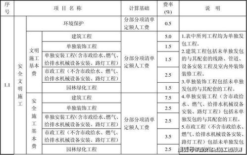 二、 定期审计与评估，降低成本的有效途径