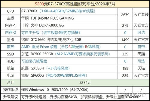 依赖“清关信用池”规模，实现高效清关
