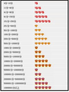 一、为何淘宝店铺销量低？