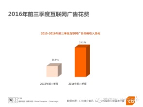 提现速度的具体表现