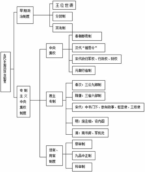 马德里体系概述