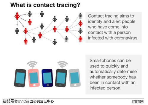 二、Lowes的物流选择标准