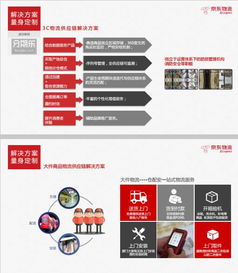 第五章 门店名称要求