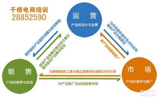 二、与美工设计保持良性沟通