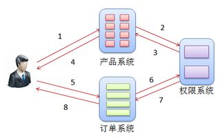 一、 TEMU半托管模式概述