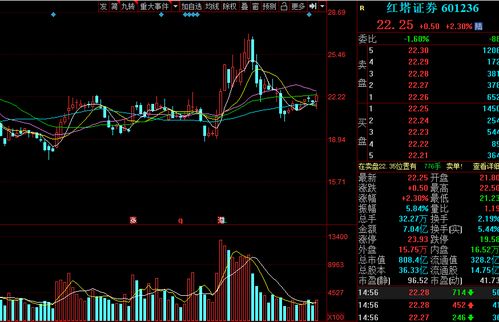 国际资本与A股市场的关系