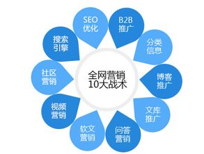 1. 加入和退出联盟营销