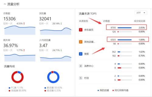 二、 优化产品的标题和关键词