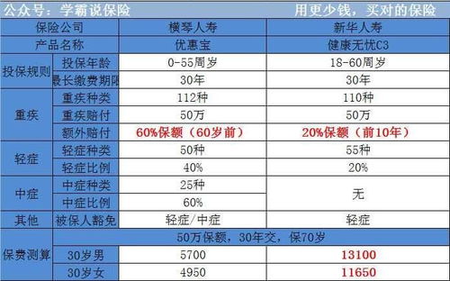 其他附加费用解析