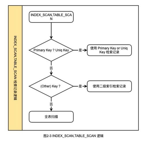 分析原因， 防范未来风险