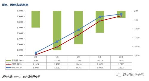 二、 资金池效应与利差收益