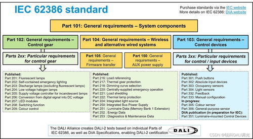 欧罗巴联盟市场