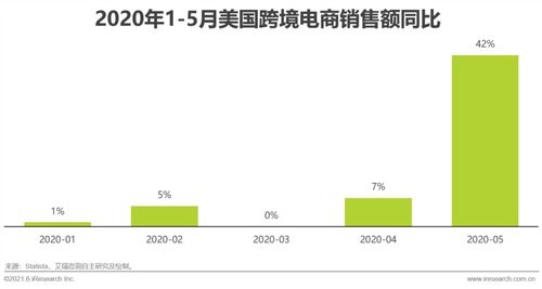 跨境电商物流模式解析：美国本土卡派与海外仓的协同优势