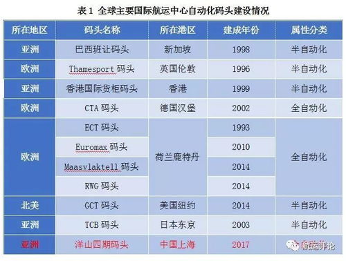 船期表：航运的关键时间表