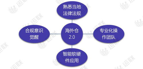 海外仓兴起的原因