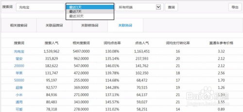 标题、 主图、详情页设计