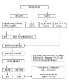 三、 违约金及投诉受理范围