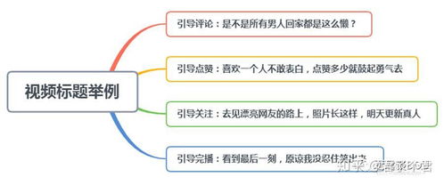 四、 关注热点，参与热门话题和挑战