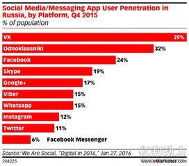 四、社交媒体与搜索引擎优化
