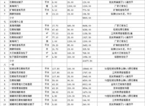 二、 资金预算与进货决策