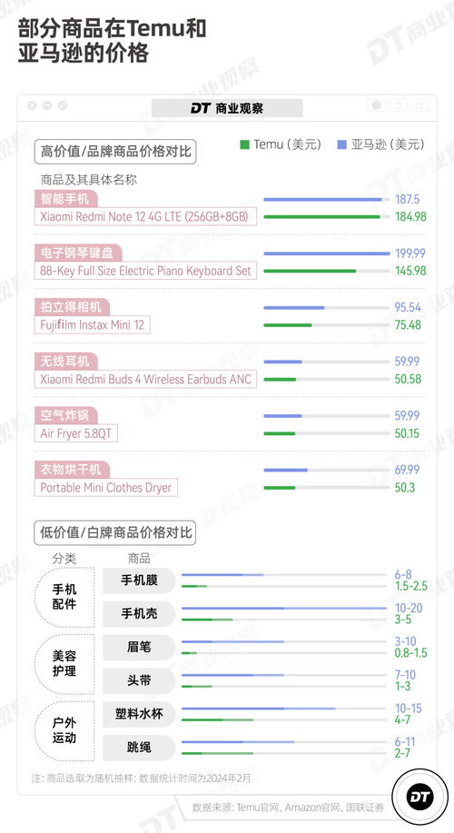 四、影响提成比例的因素