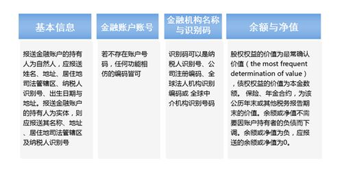 香港税务居民身份的价值与作用