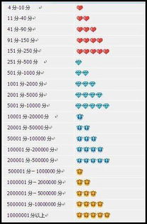 二、淘宝几个蓝钻Ke以升级为黄钻？