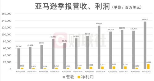 三、 亚马逊的“全球开店”项目