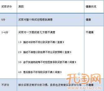 产品描述与细节