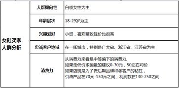 一、 平台定位与目标用户