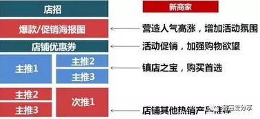1. 商品分类与包装材料选择
