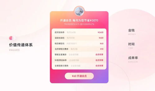 页面布局优化的预期效果