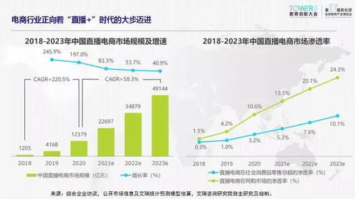 哥伦比亚电商市场增长迅猛