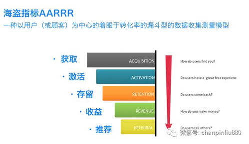 一、 数据作战室的概述